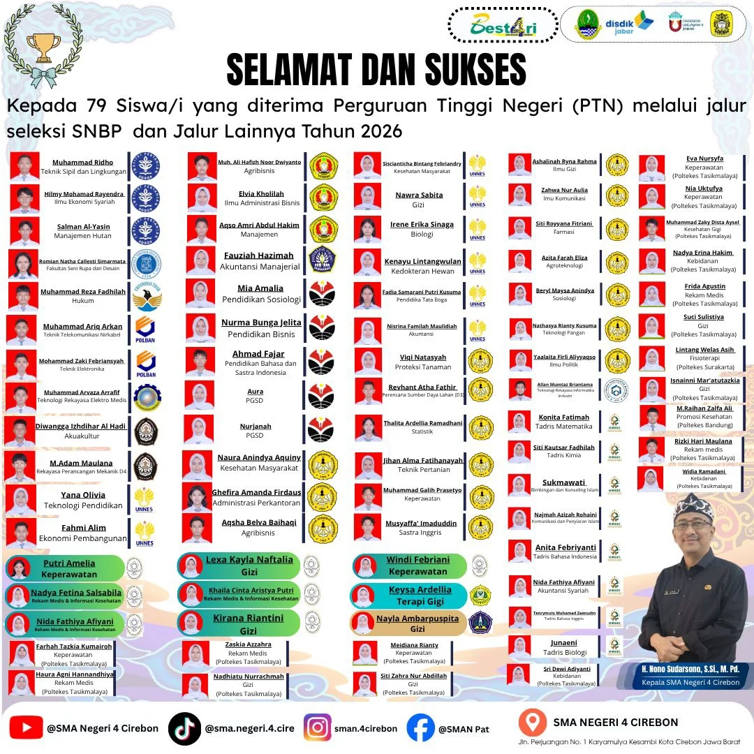 Lulusan Jalur SNBP