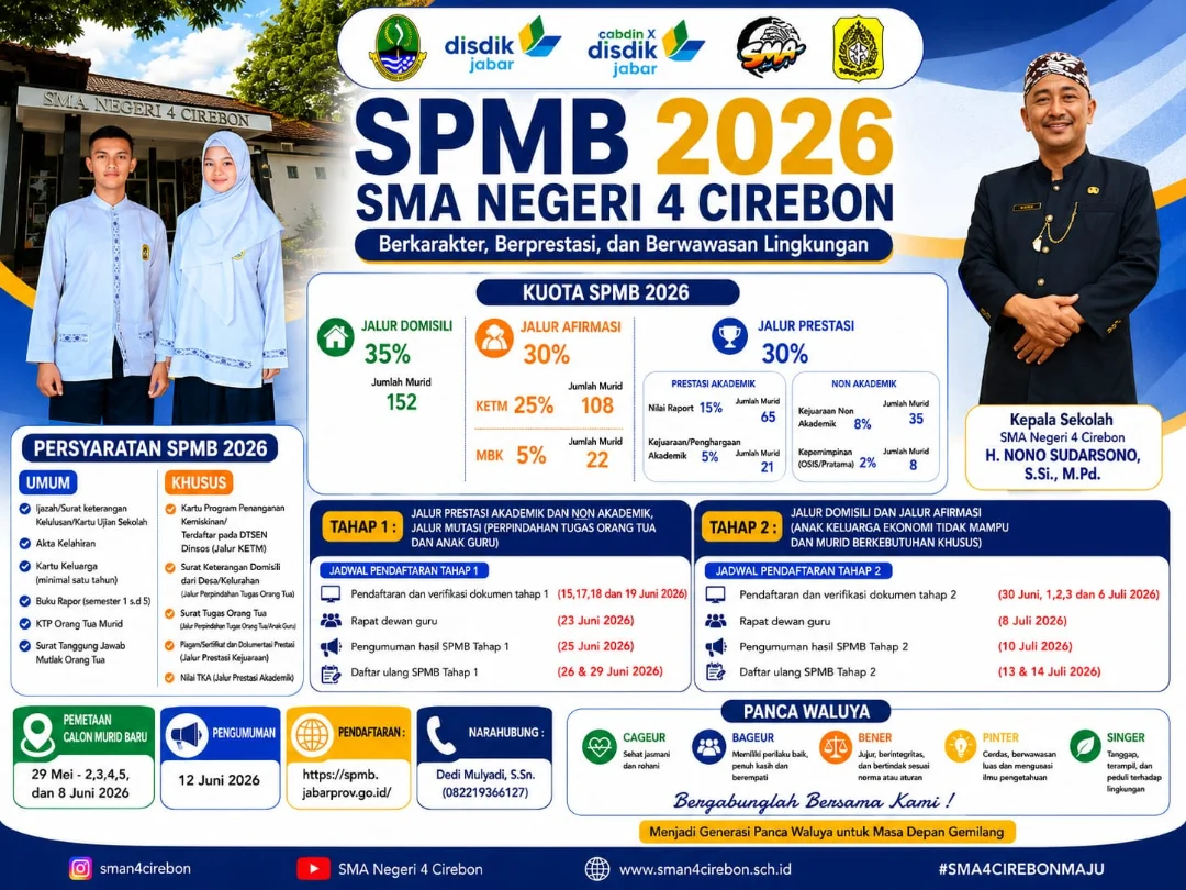 SPMB